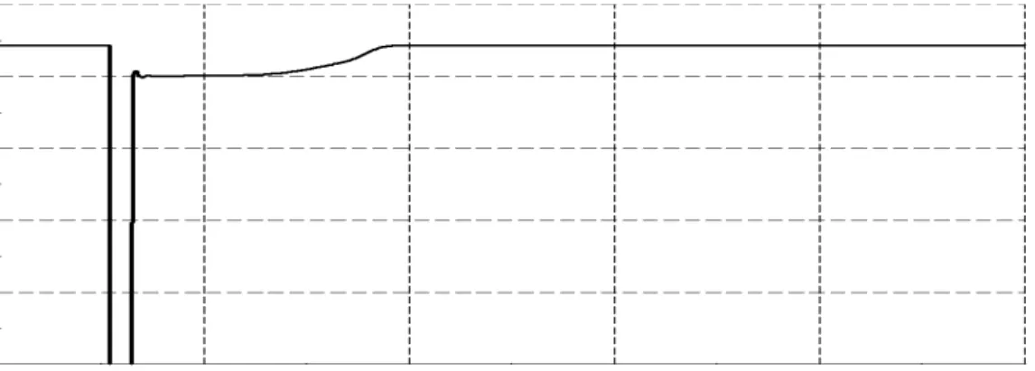 Fig.  16  Fault  at  the  load.