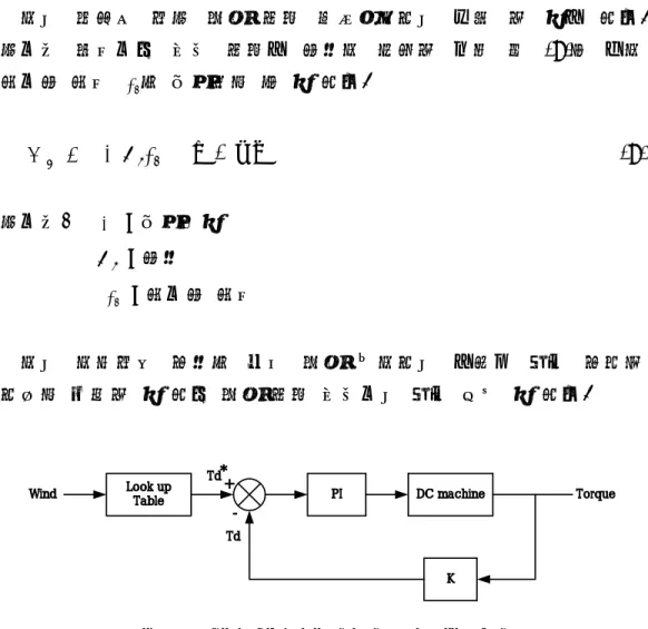 Fig.  4  Block  diagram  of  torque  simulatorDC machineLook upTablePIKTd+ -TorqueWindTd*