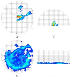 Fig. 1. Examples of PPI and RHI scans from different  rainfall types by KICT X-band radar (a)  Eleva-tion Angle 6°PPI Image in 2014, (b) Azimuth  243°RHI Image of (a), (c)  Elevation Angle 6°PPI  Image in 2015, (d) Azimuth 90°RHI Image of (c).