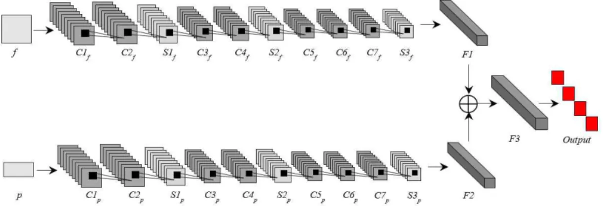 Fig. 1. The structure design of proposed CNN architecture.