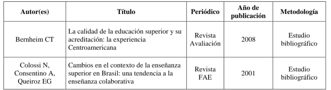 Tabla 2.2. Bases de datos de la Biblioteca Virtual de Educación (BVE) –  02 obras 