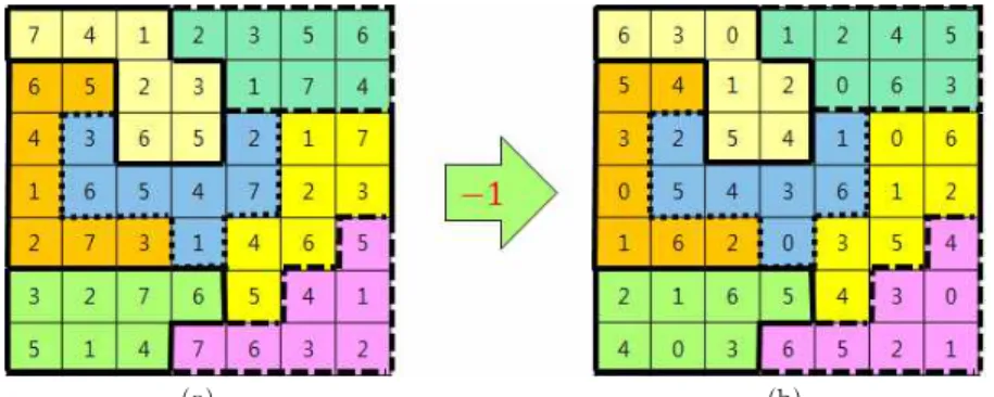 Fig. 3. Reference matrix RM generation. (a) 7×7 Sudoku, (b) Reference matrix RM.
