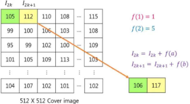 Fig. 5.    and    calculation.