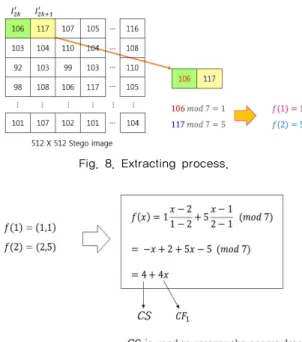 Fig. 8. Extracting process.
