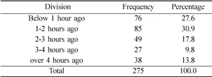 Table 2.  The time elapsed after mealtime for the last time  (Unit: N, %)