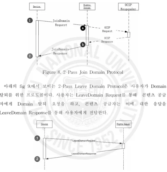 Figure 8. 2-Pass Join Domain Protocol