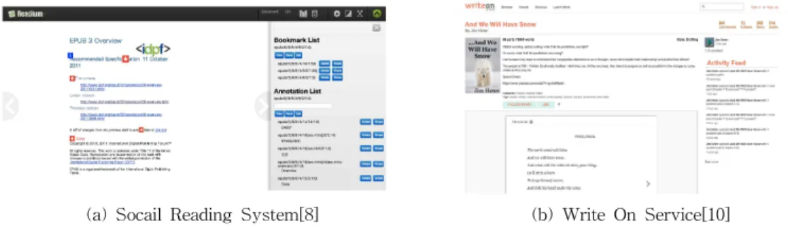Fig. 1. Socail Reading System based on EPUB3 and Write On Service.