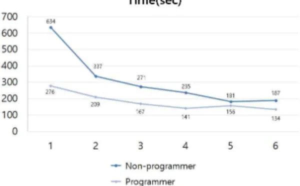 Fig. 7. Compare for Input Code amount.
