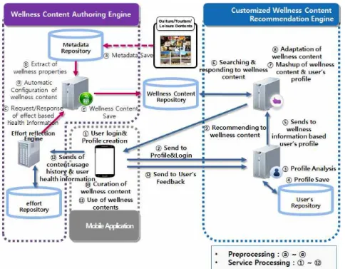Fig. 1. The overview of proposed service system.