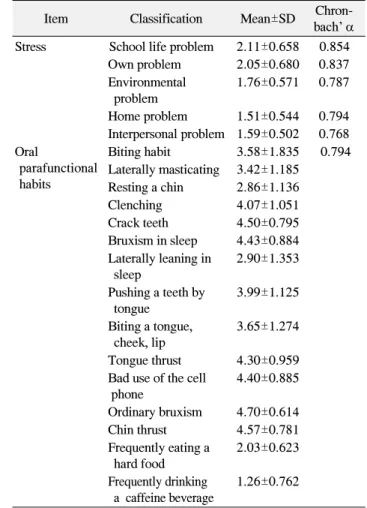 Table  1.  General  Characteristics