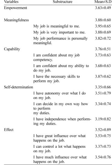 Table 1.  Distribution of subjects according to general charac- charac-teristics