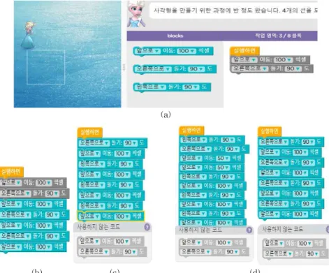 Fig. 8. An example of Frozen animation game in ‘Hour of code’ (a)Drawing a quadrangle (b)coding 1 (c)coding  2 (d)coding 3.