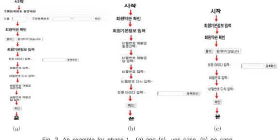 Fig. 3. An example of the diversity of algorithm on the same problem.