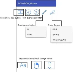 Fig. 6. The proposed smart phone mouse and keyboard  screen.나 버튼으로 되어 있는 기능을 사용자가 기존에 사용하던 버튼 기능 그대로 사용할 수 있도록 설계하였다