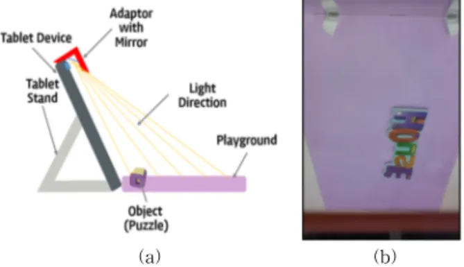 Fig. 8. Images from different camera sensors. (a)  Image  captured by iPad Camera, (b) Image captured by  Samsung Galaxy Tab Camera.