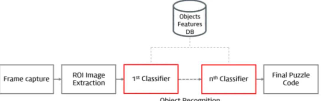 Fig. 10. ROI Image Extraction.
