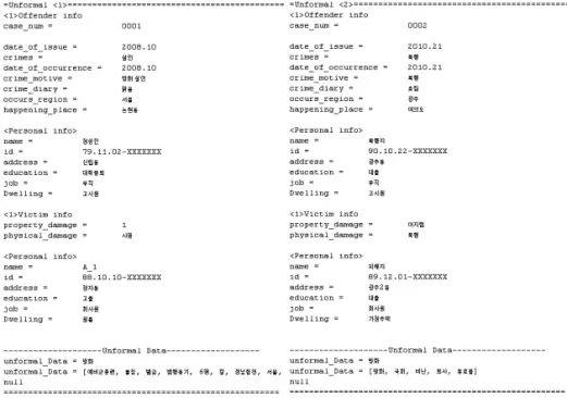 Fig. 5. Examples of Differences from Existing Systems.