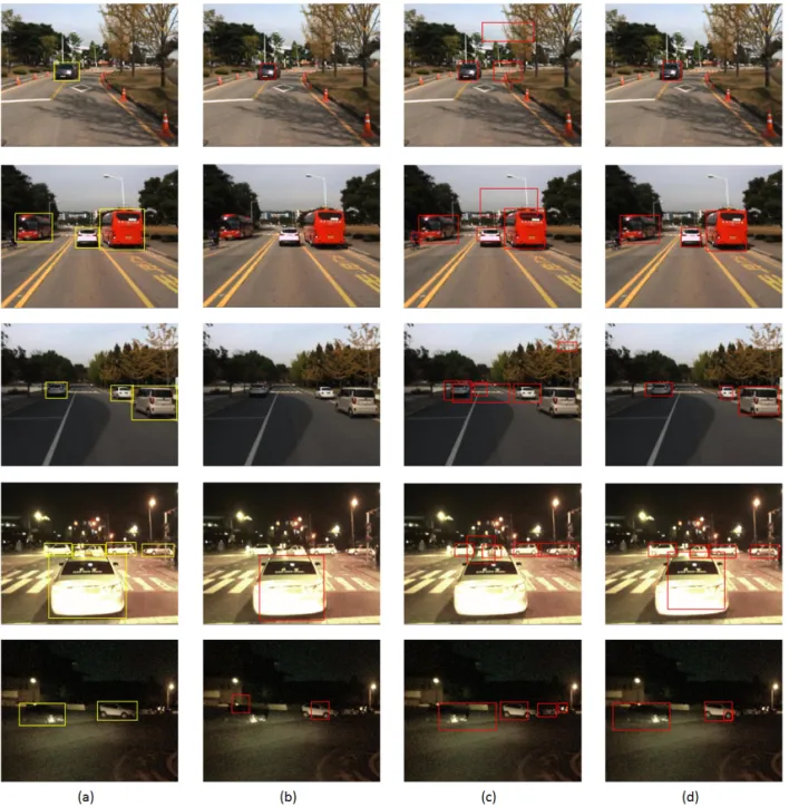 Fig. 5. Comparison our algorithms with ACF [15] method. (a) Ground truth of vehicles, (b) Results of ACF [15], (c)  Results of our method based on RGB image, (d) Results of our method based on both RGB and FIR images