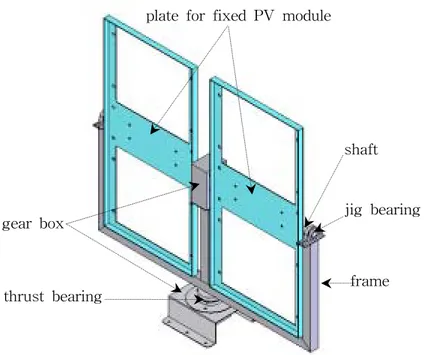 Fig.  3-1  3D  view  of  solar  position  tracking  system