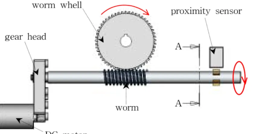 Fig.  3-4  Design  of  the  actuating  partwormworm  whellgear  headDC  motorAA