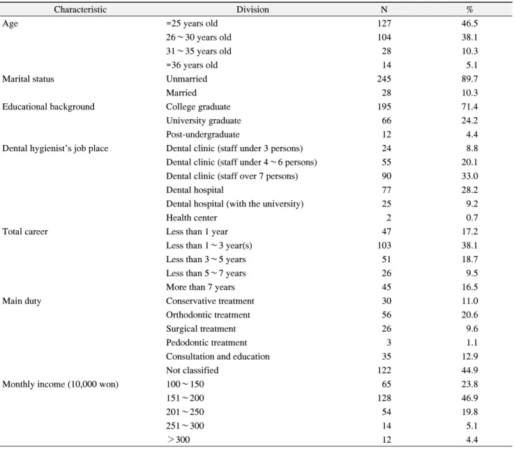 Table  1.  Demographic  Characteristics