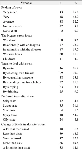 Table  2.  Eating  Habit  of  the  Subjects