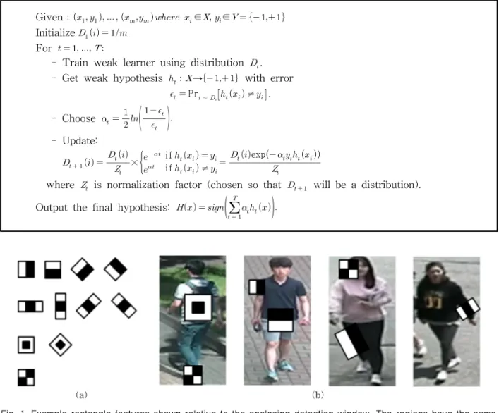 Table 1. Adaboost Algorithm