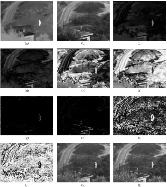 Fig. 2. Results of the proposed method for‘UN camp’image. (a) IR source image,   , (b) Visible source image, 