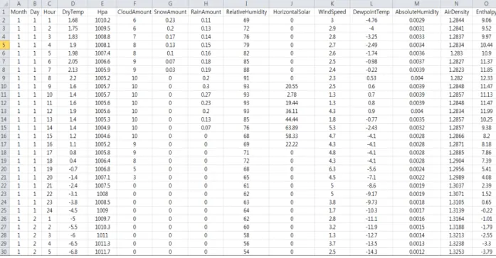 Fig. 4. Means, Variances, and Standard Deviations of  Variables of Seoul Measured Using the R-studio.