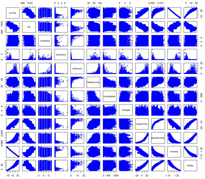 Fig. 10 shows the Q-Q normality plotting im- im-plemented with the R-studio. Moreover, such  dif-ference can also be interpreted as an error or an uncertainty information that cannot be adequately explained with the statistical models
