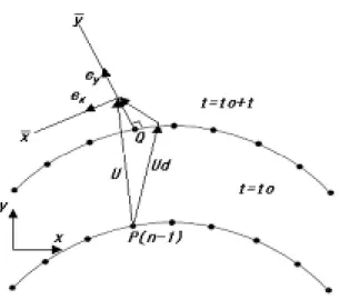Fig.  3  Treatment  of  skew  boundary  condition