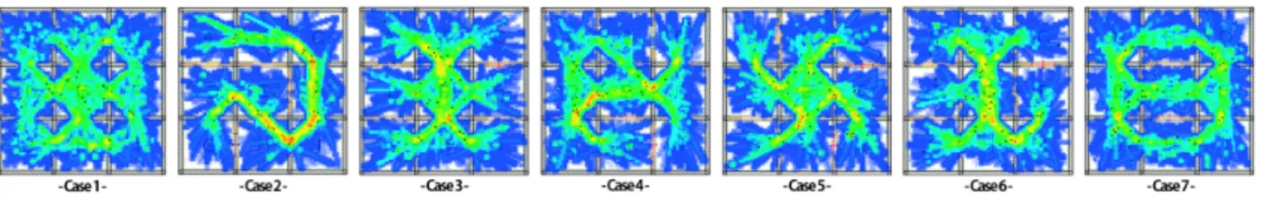 Fig. 5. Analysis of agent based model simulation test B.