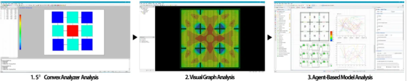 Fig. 2. Sequence of analysis.