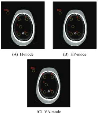 Table  1.  Scan  Parameter