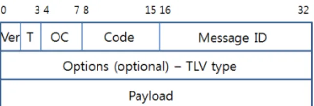 Fig. 3. Configuration of the communication system.