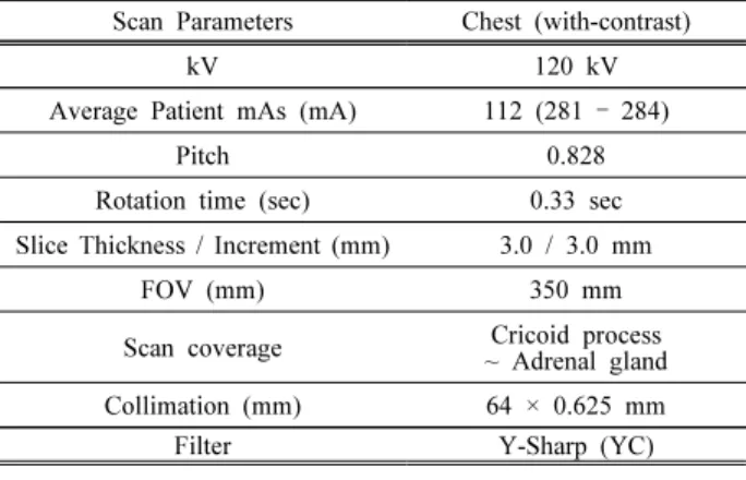 Table  2.  Scan  parameters  for  thoracic  CT  examinations  of  female  using  Brilliance  iCT