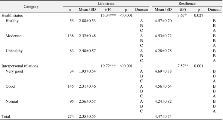 Table  3.  Continued