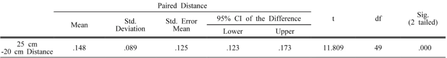 Table  3.  Paired  Samples  Correlations