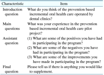 Table  1.  Questions  Used  for  Focus  Group  Interview