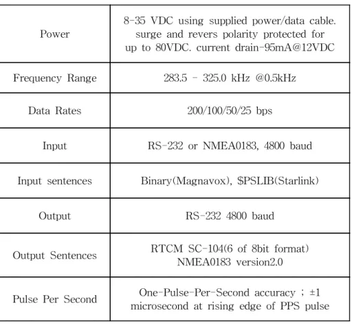 Table  5    Specifications  of  DGPS-53