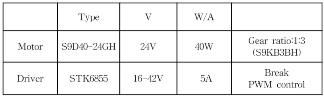 Table  7    Specifications  of  motor  and  driver