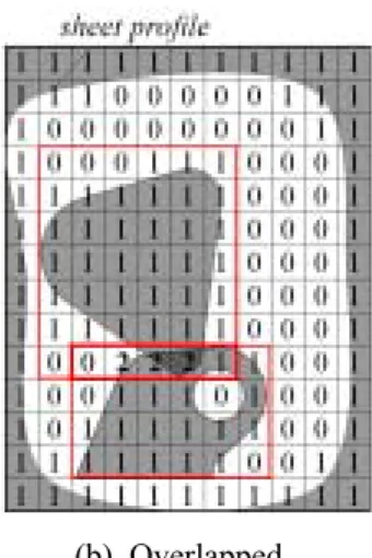 Fig. 7 Pixel based overlap test