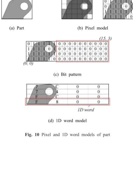 Fig. 10 Pixel and 1D word models of part