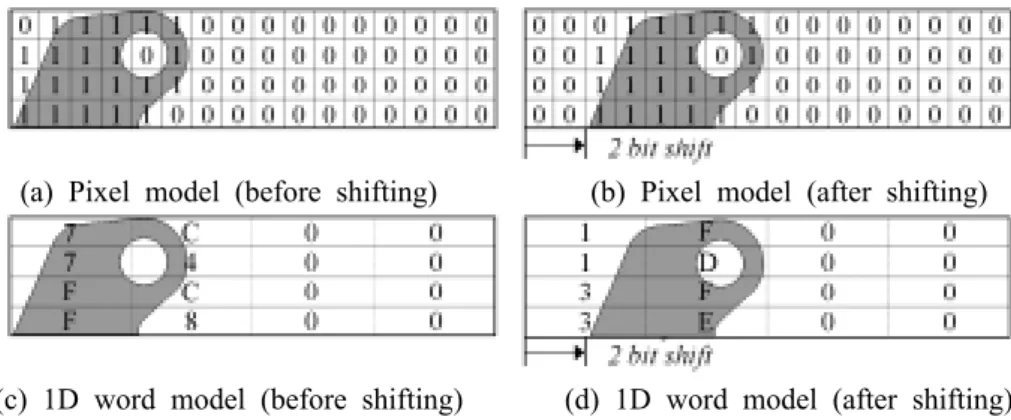 Fig. 15 Shifted pixel and 1D word model