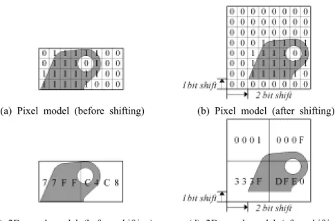Fig. 17 Shifted pixel and 2D word model