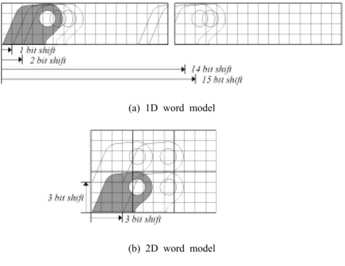 Fig. 18 Shifted 1D word models and 2D word models of part