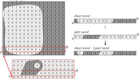 Fig. 19 1D word based part allocation