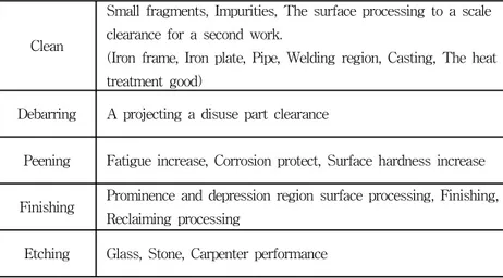 Table  3  The  purpose  of  blasting  and  the  effectiveness