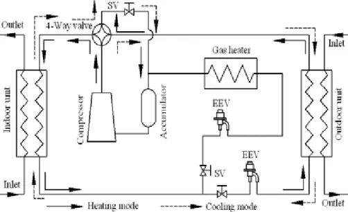 Fig.  2-2  Cooling  mode  and  heating  mode  operation  of  the  heat  pump