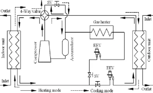 Fig.  2-2  Cooling  mode  and  heating  mode  operation  of  the  heat  pump